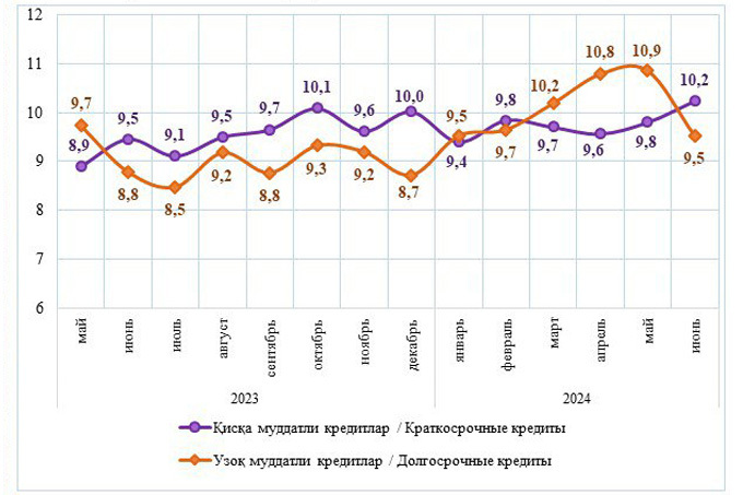 кредитование, статистика цб