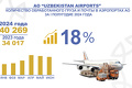 uzbekistan airports, аэропорты, пассажиры