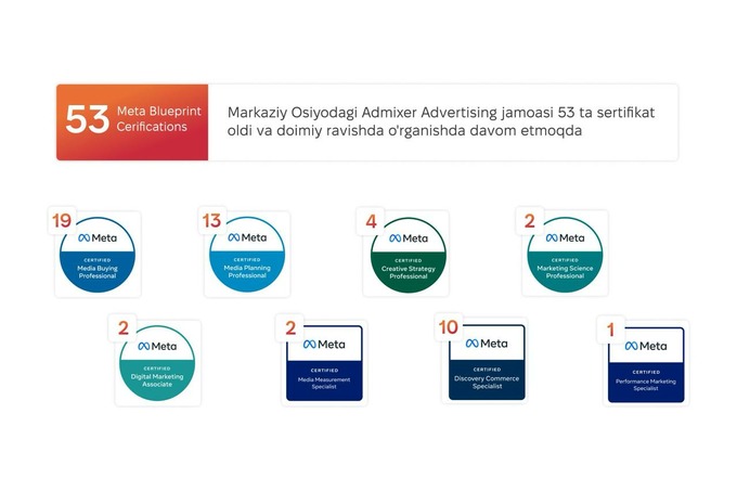 admixer advertising, reklama