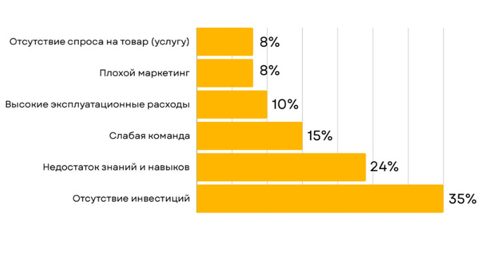 u-enter, исследование, стартапы