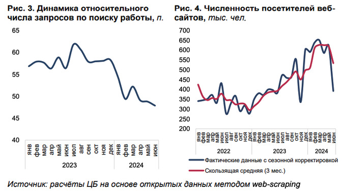 зарплаты, рынок труда, центральный банк