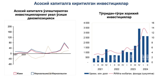 инвестиции, центральный банк