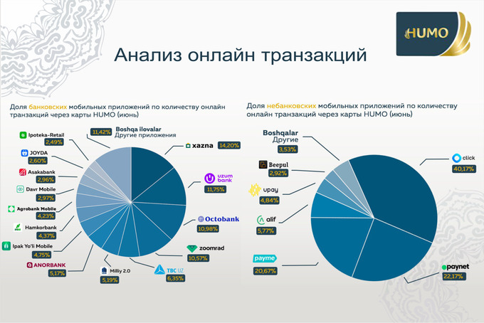 data craft, реклама