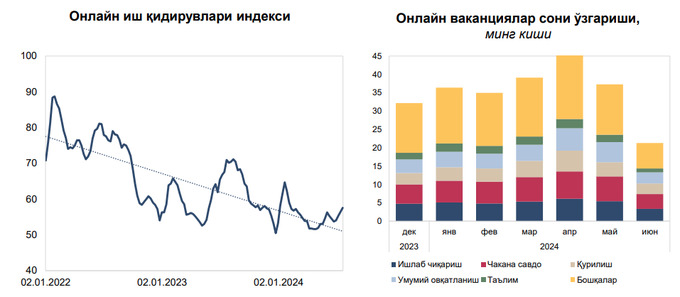 markaziy bank, mehnat bozori, tahlil, mamarizo nurmuratov