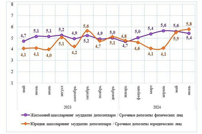 вклады, депозиты, статистика цб