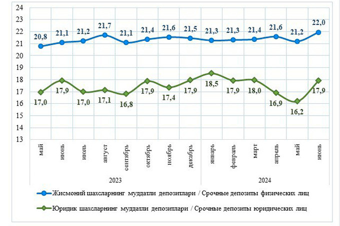 вклады, депозиты, статистика цб
