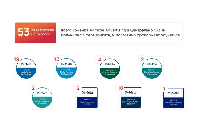 admixer advertising, реклама