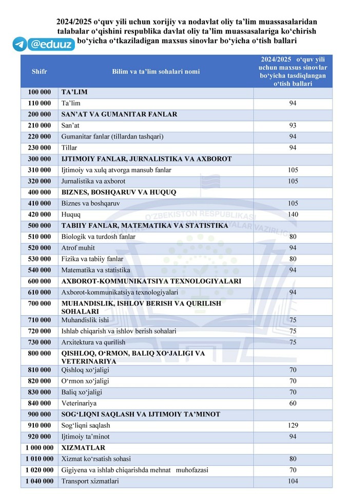Elena Berkova va yaxshi jinsiy aloqa Qani, men shahvoniyman