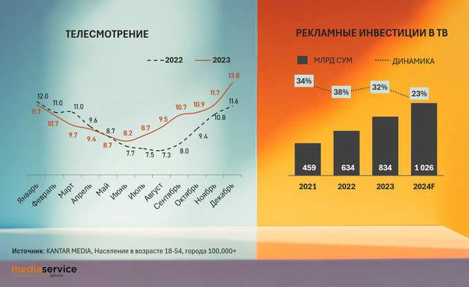 omnibox, реклама