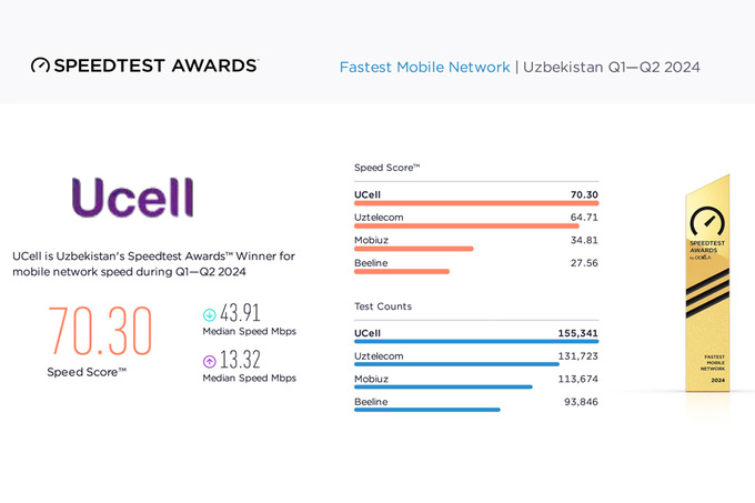 ucell, реклама