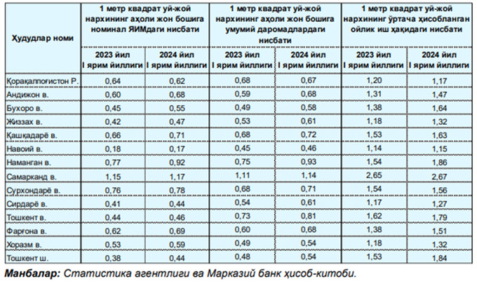 markaziy bank, uy-joy, tahlil