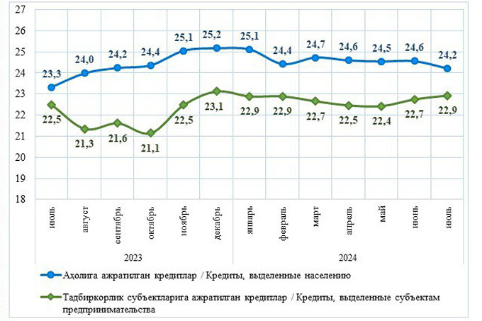 кредитование, статистика цб
