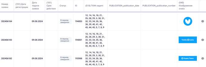 yandex, сервис доставки, яндекс лавка