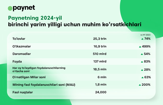 paynet, reklama