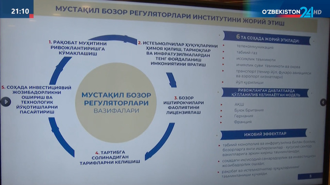 комитет по конкуренции, монополии, шавкат мирзиеев