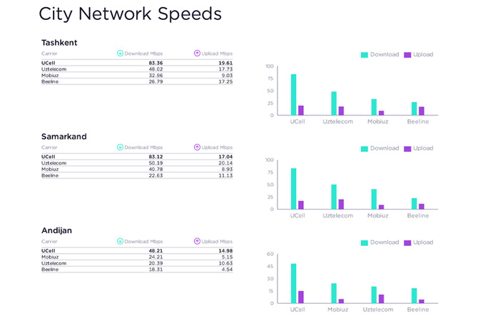 ucell, реклама