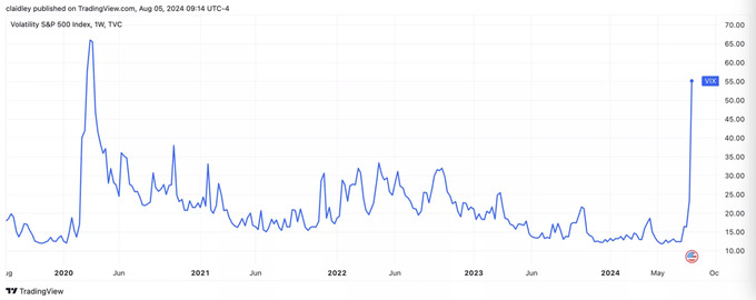 кризис, сша, фондовый рынок