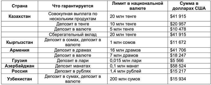 банки, вклады, законопроект, центральный банк
