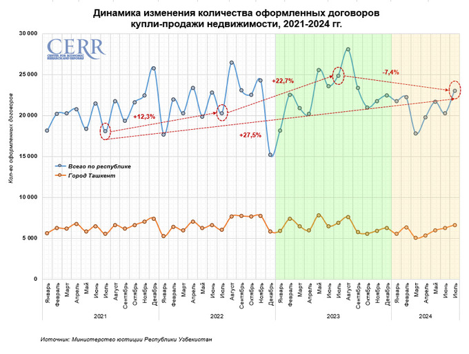 недвижимость, цэир
