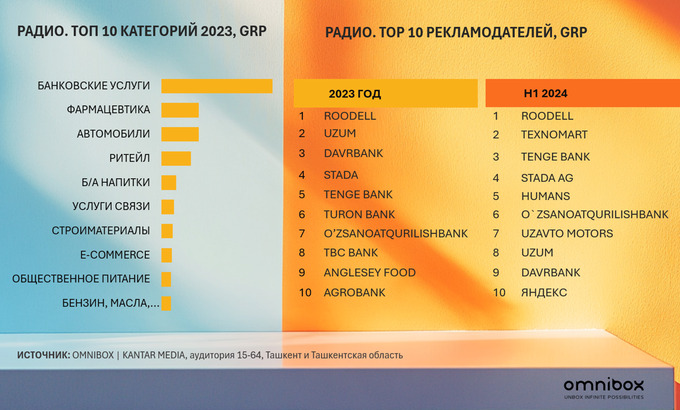 omnibox, реклама