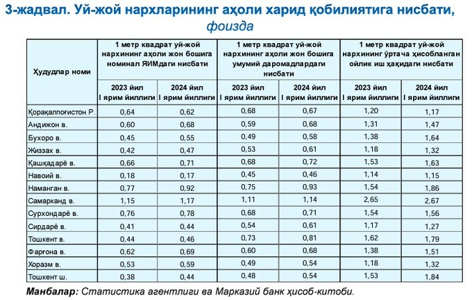 жилье, ипотека, недвижимость