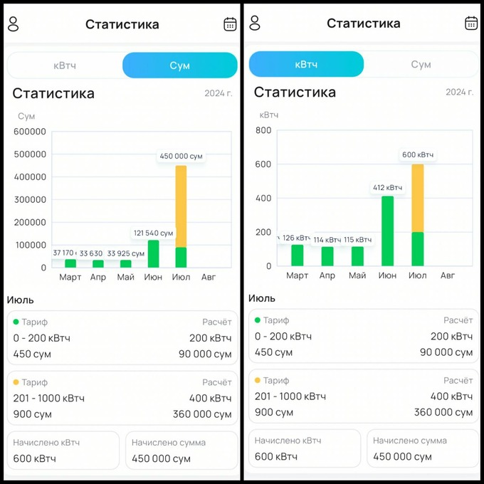 het billing, приложение, электроэнергия