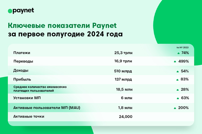paynet, реклама