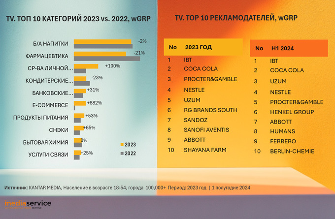 omnibox, реклама