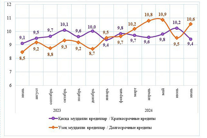 кредитование, статистика цб