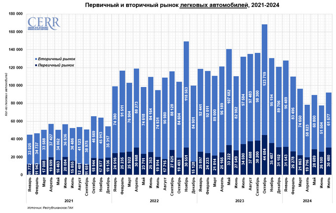 автомобили, цэир