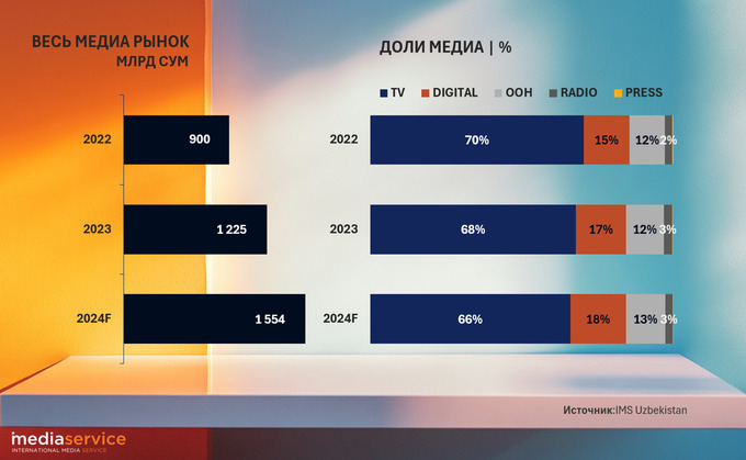 omnibox, реклама
