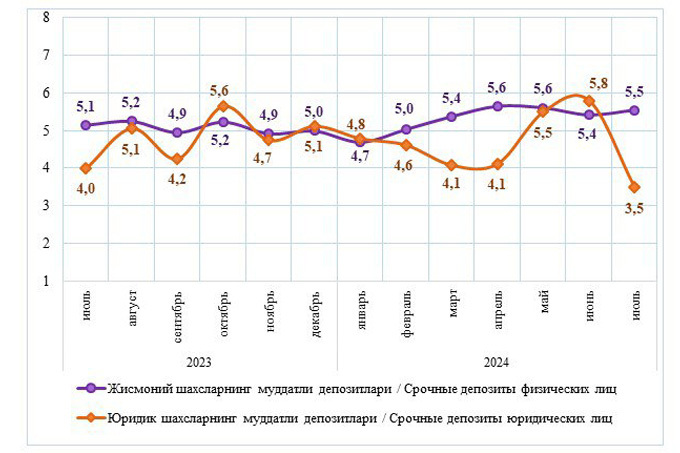 вклады, статистика цб