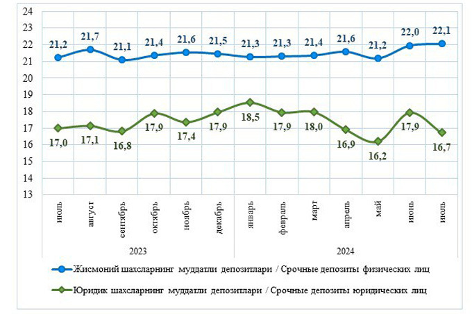 вклады, статистика цб