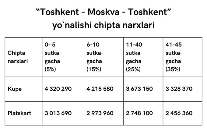 moskva, o'zbekiston temir yo'llari, poyezd qatnovi, rossiya