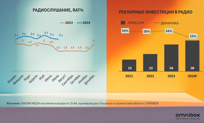 omnibox, реклама