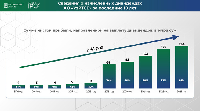 акции, народное ipo, товарно-сырьевая биржа, фаррух xоджаев