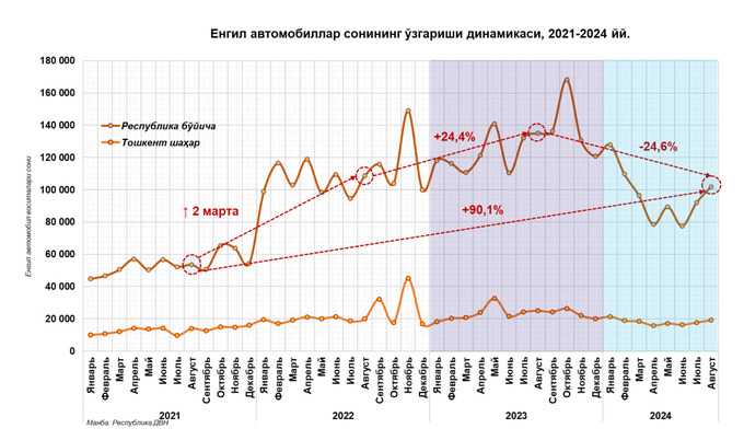 автомобили, цэир