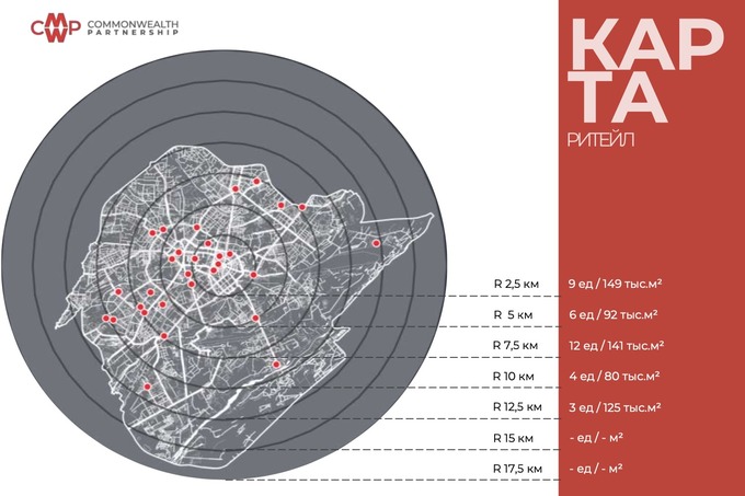 cmwp, ритейл, ташкент