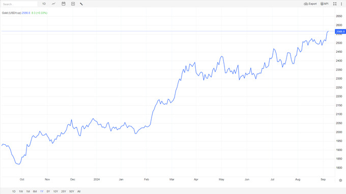 markaziy bank, oltin quyma, rekord
