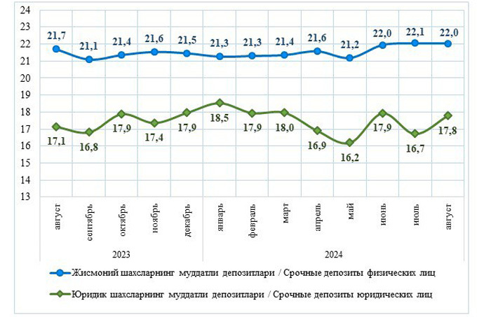 вклады, статистика цб