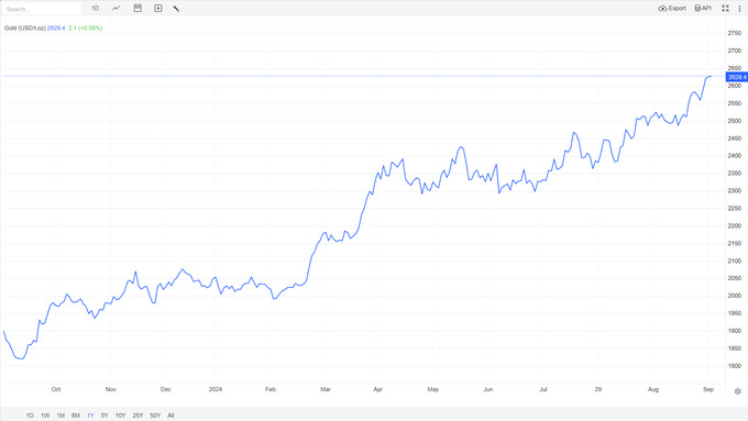 markaziy bank, narx, oltin, oltin quyma, rekord