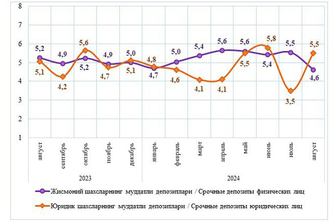 вклады, статистика цб