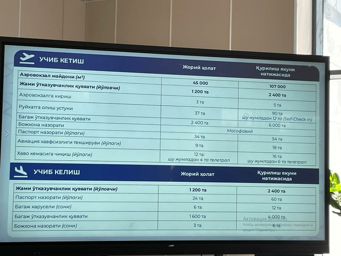 uzbekistan airports, аэропорт ташкента