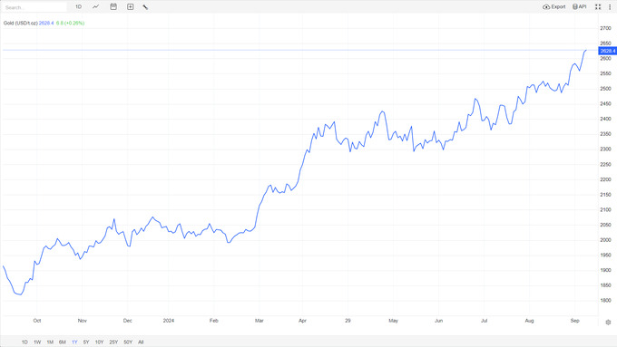 markaziy bank, oltin narxi, oltin quyma, rekord