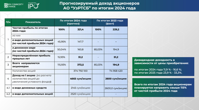акции, народное ipo, товарно-сырьевая биржа, фаррух xоджаев