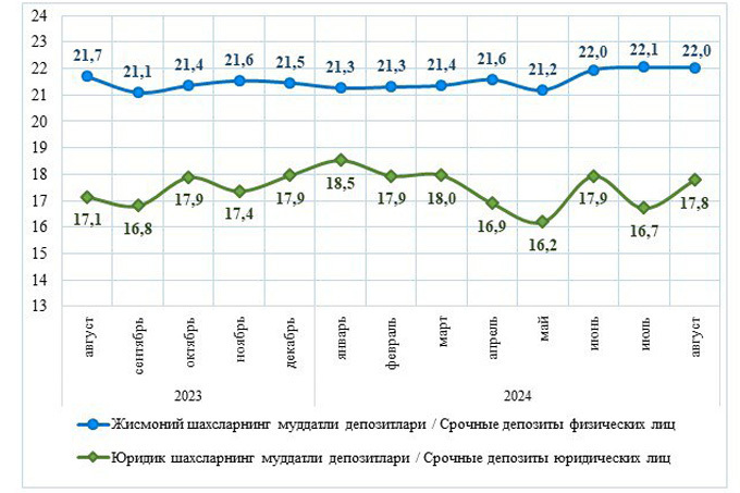 depozitlar, milliy, xorijiy, valyuta
