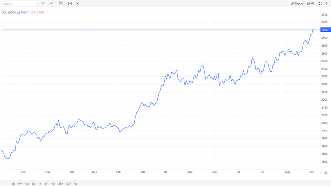 marakziy bank, narx, oltin quyma, rekord