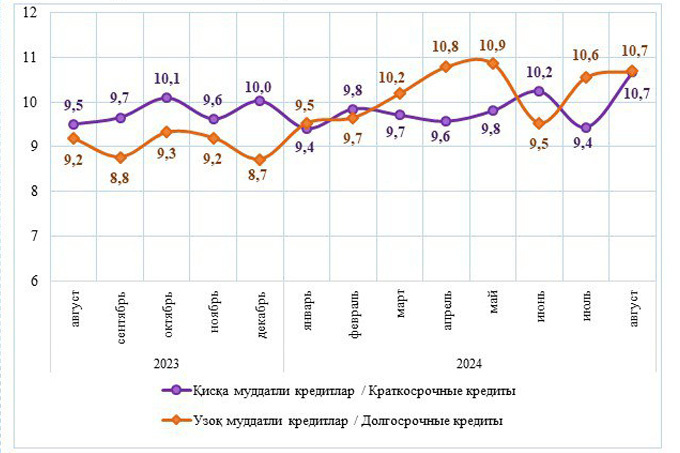 кредитование, статистика цб