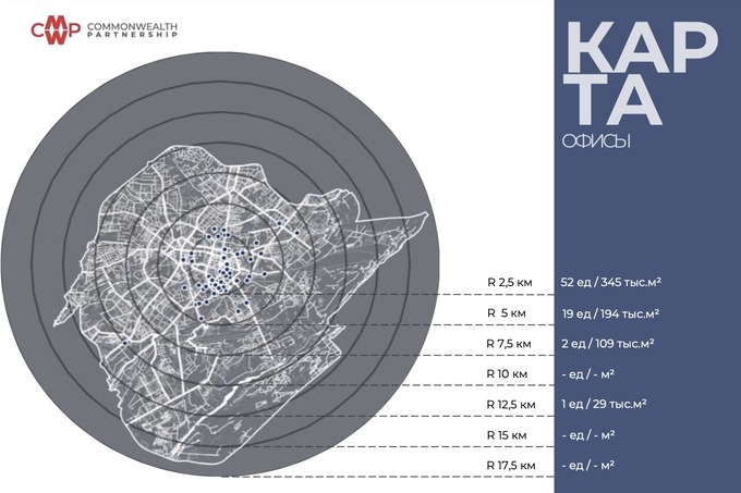 cmwp, коммерческая недвижимость