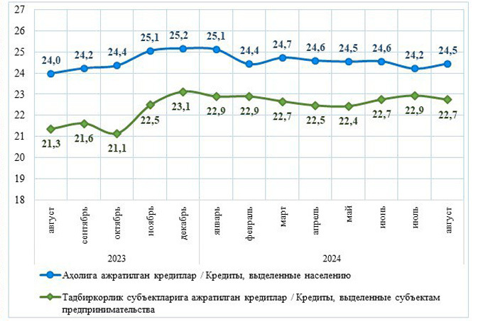 кредитование, статистика цб